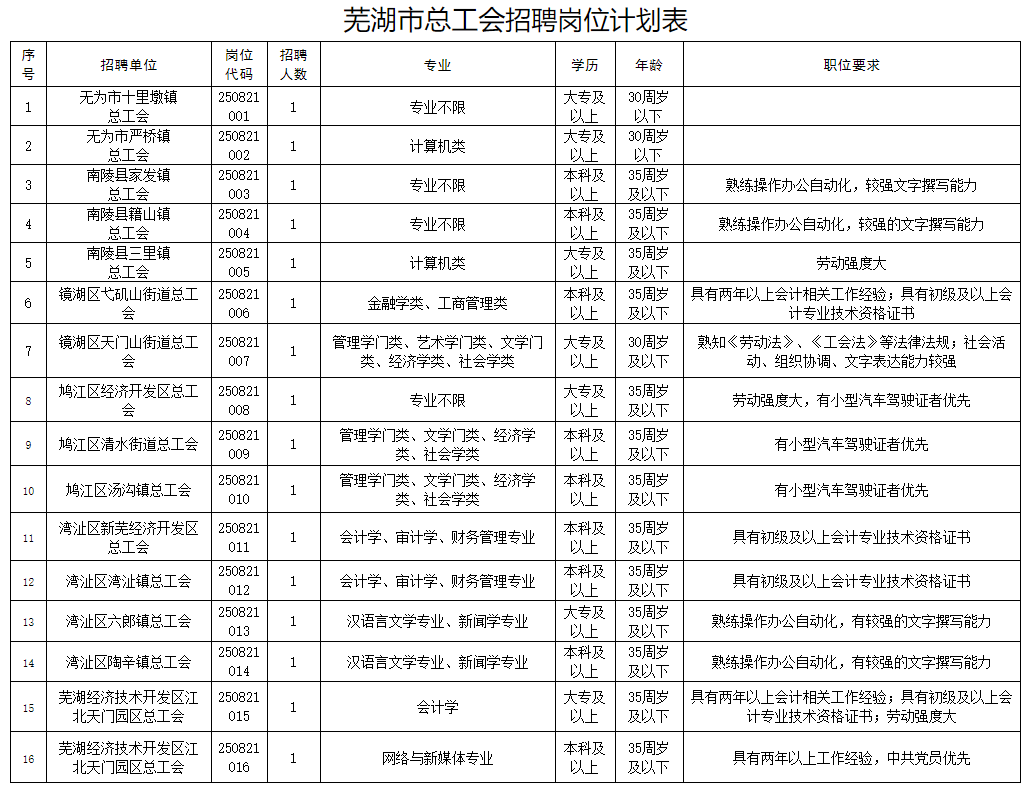 芜湖总工会.png